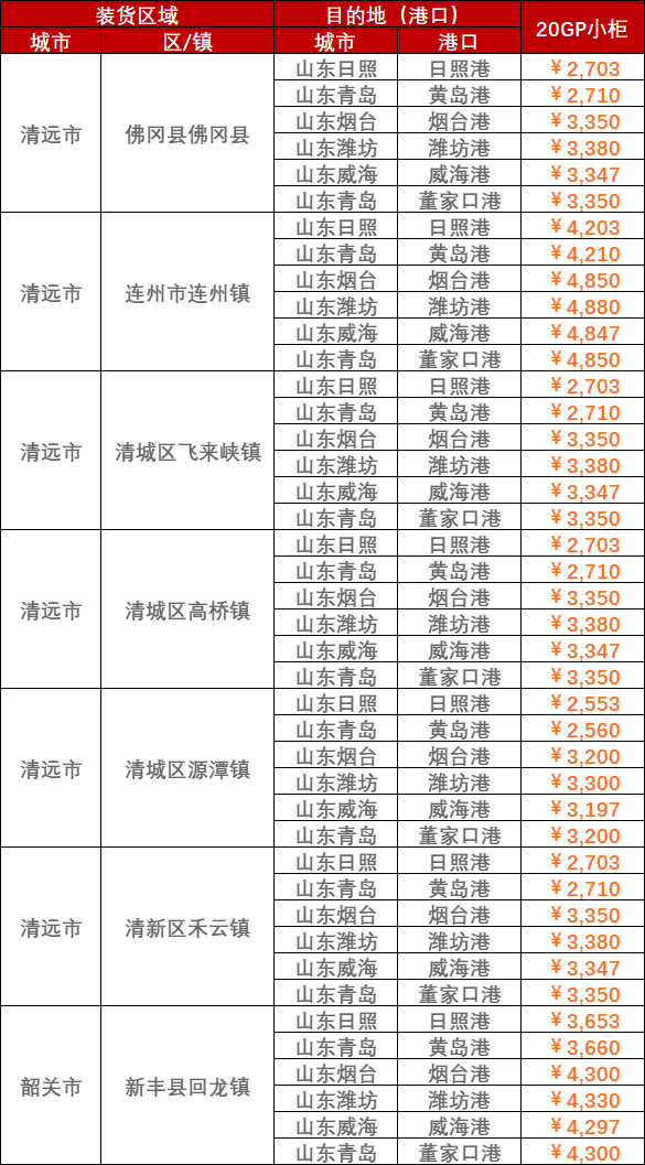 2023年2月28日~3月5日广东清远、韶关至山东各港口内贸海运运费报价