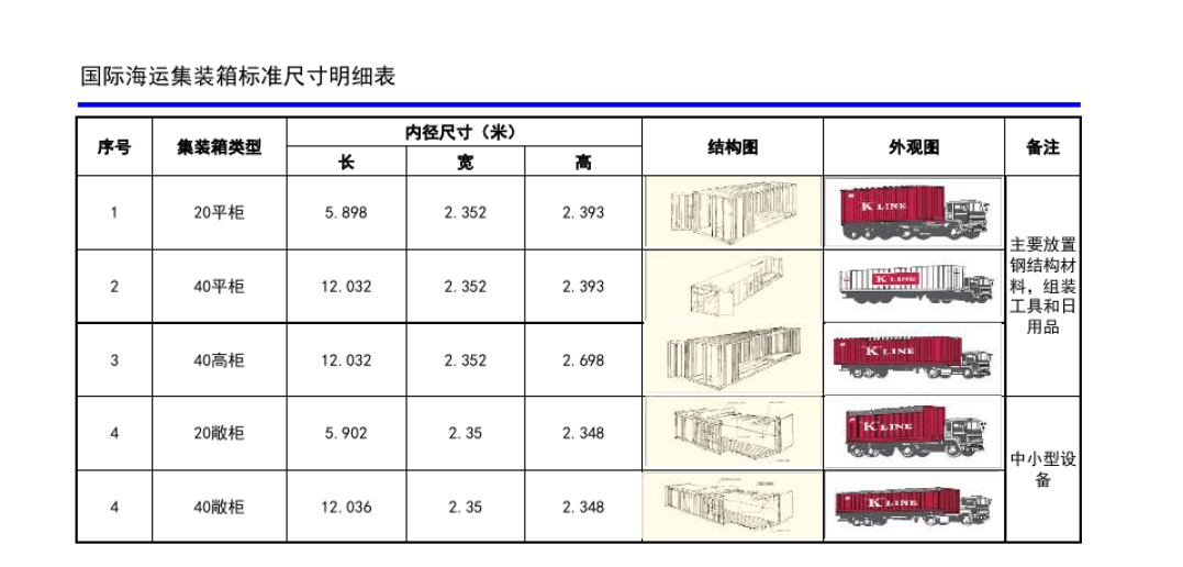 海运集装箱尺寸介绍和常见规格