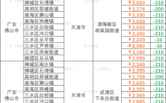 2023年4月24日~04月30日广东佛山到天津内贸集装箱海运价格报价