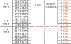 2023年6月9日~6月15日广东到天津内贸海运集装箱运费报价