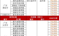 本周2023年8月21~28日广东到温州内贸海运价格