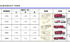 海运集装箱尺寸介绍和常见规格