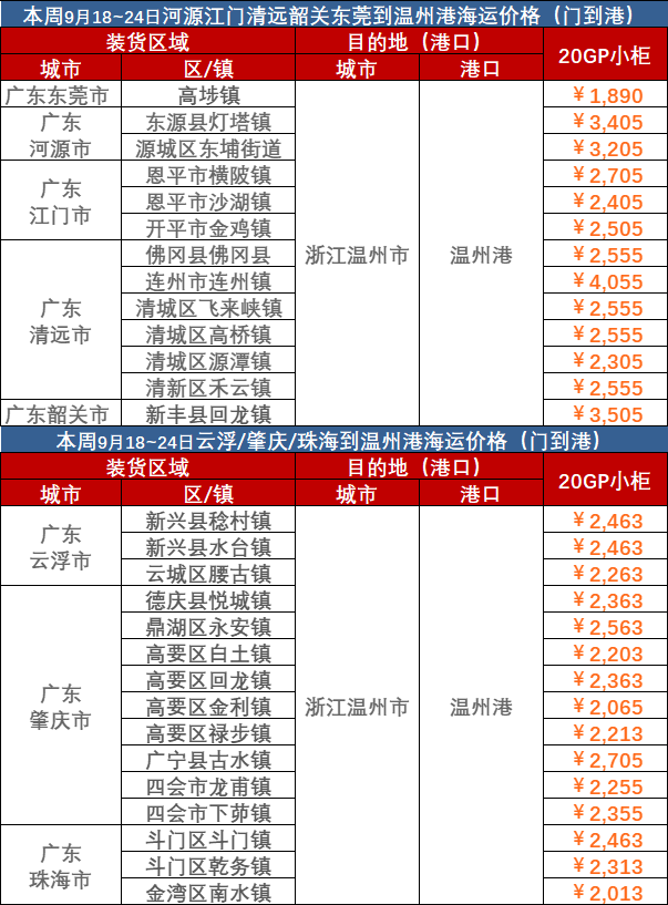 2023年9月18~24日广东到温州海运价格报价