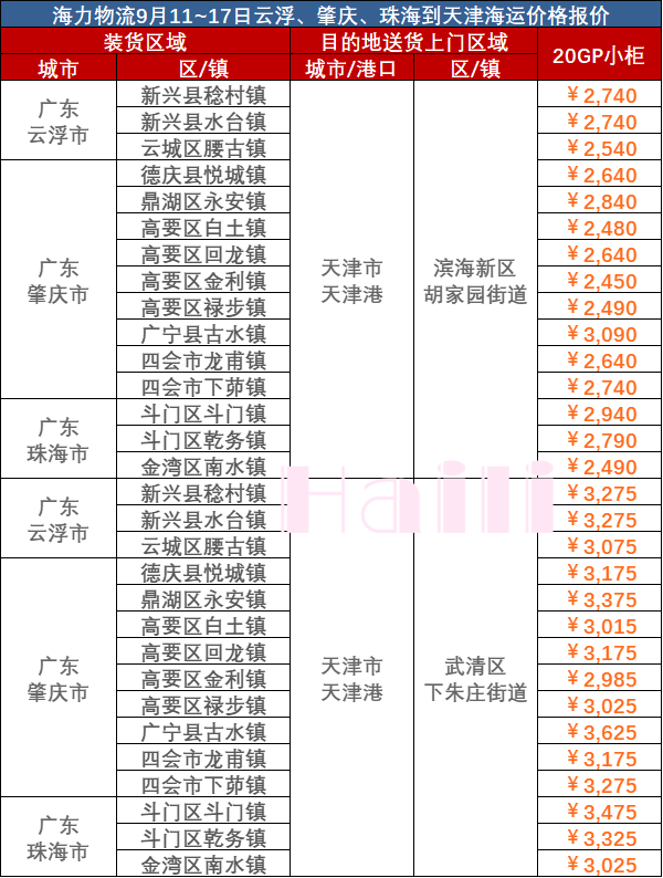 广东各城市到天津海运报价（2023年9月11~17日）