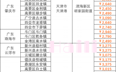 广东各城市到天津海运报价（2023年9月11~17日）