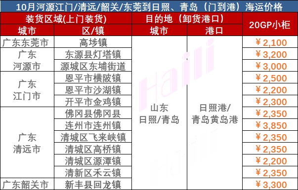 2023年10月广东部分城市到日照、青岛海运报价