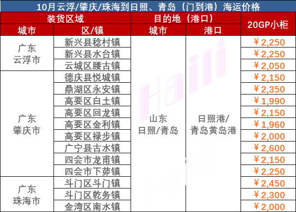 2023年10月广东部分城市到日照、青岛海运报价
